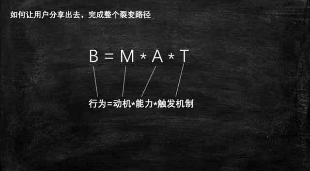 用户增长=裂变？三千字给你讲清“裂变”这件事