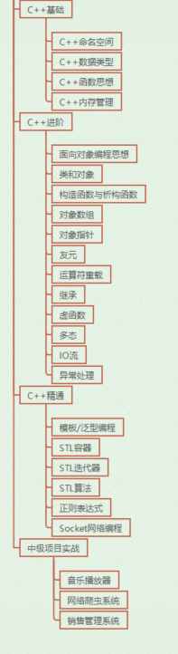 程序员如何在it行业挣钱