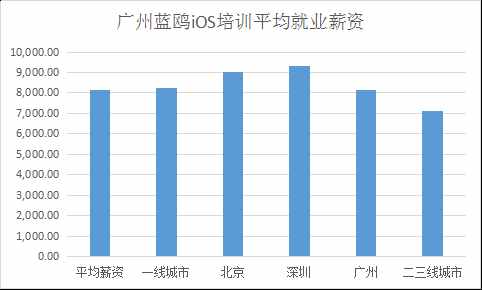 程序员如何在it行业挣钱