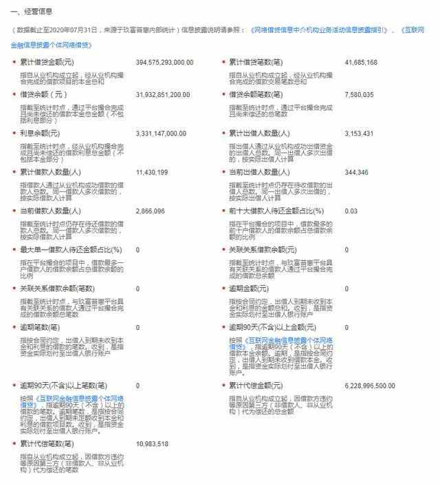 待收超300亿！悟空理财出事了？多位明星代言p2p“翻车”！34万理财人欲哭无泪