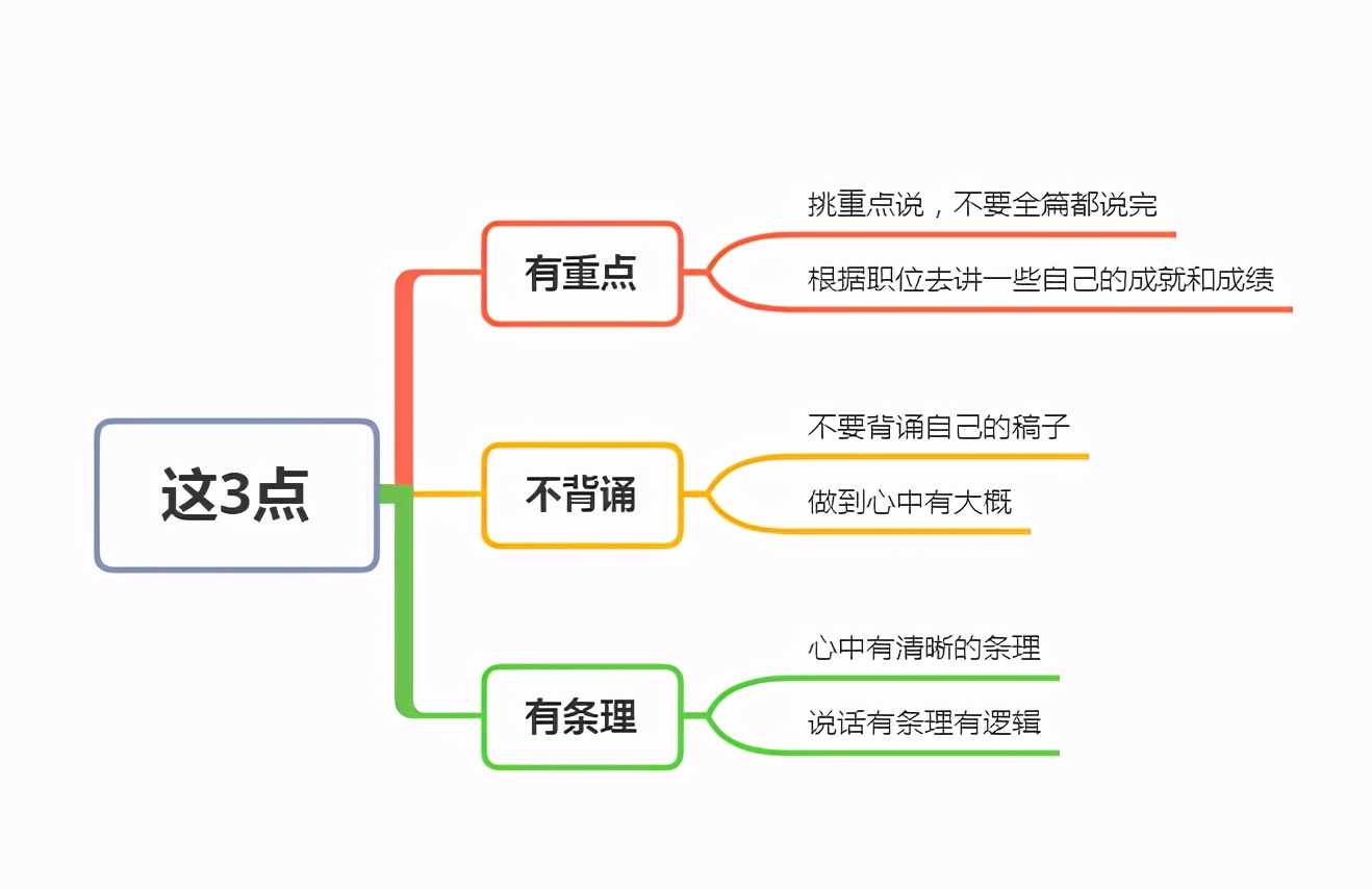 面试官：请你做一个简短的自我介绍，高手的回答不得不服