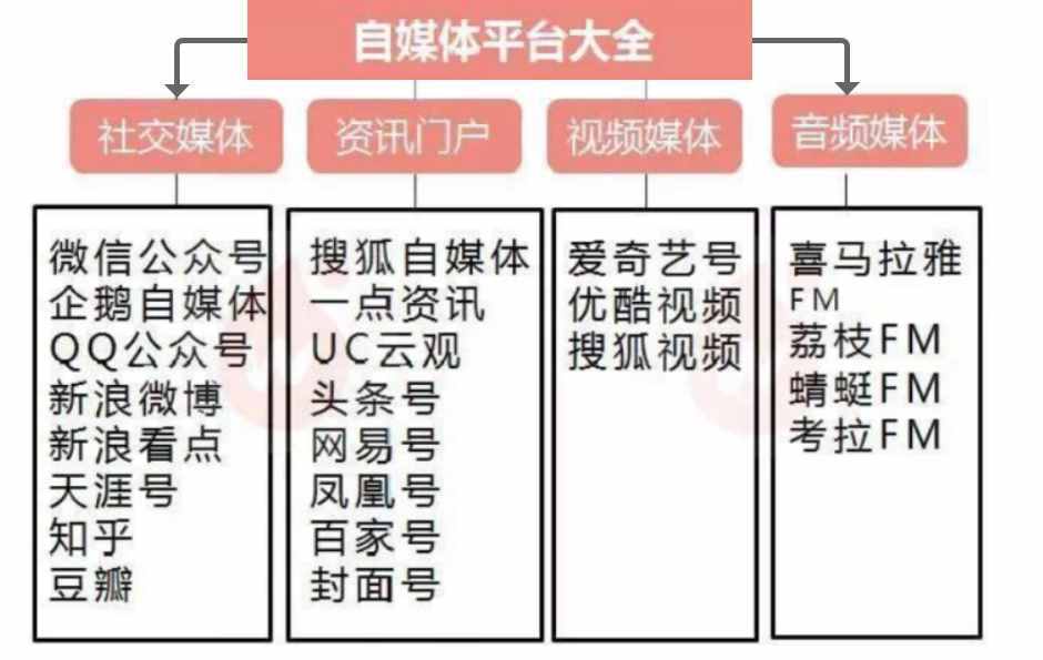 免费的广告推广有哪些平台（效果最好的6种推广渠道）