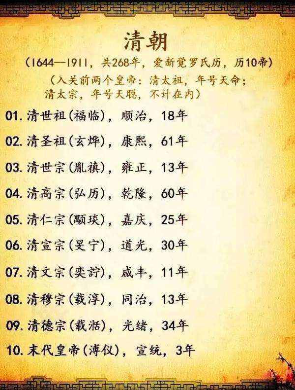 清朝十三帝顺口溜（中国最强的10大皇帝）