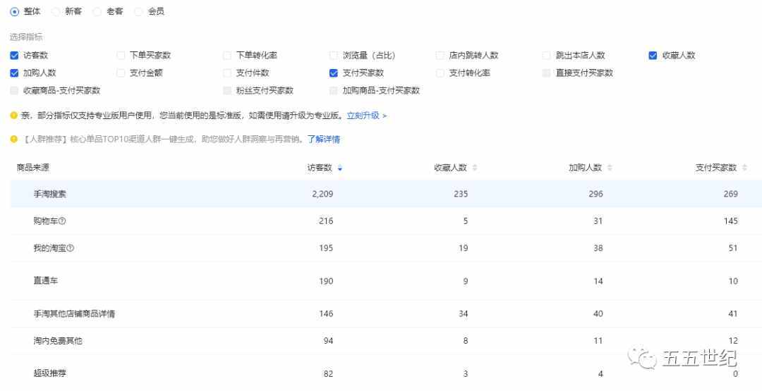 淘宝开店需要多少钱、怎么来做计划、看完你就懂了