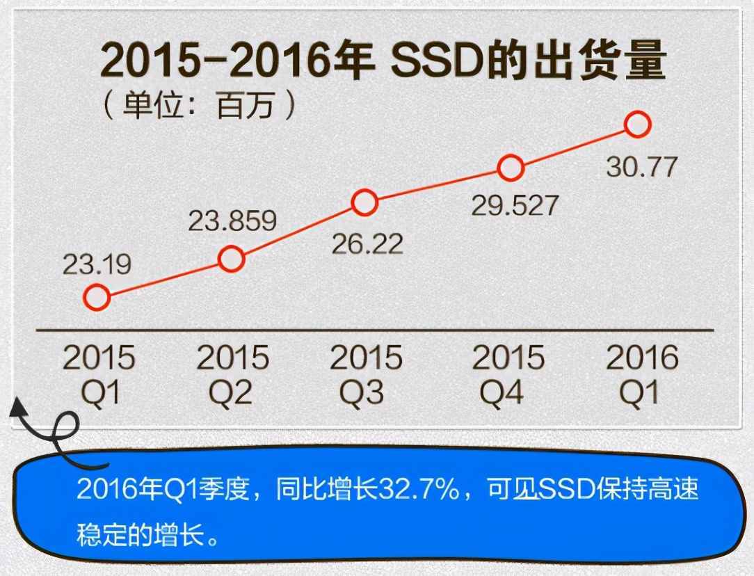 台式电脑固态硬盘什么牌子好（附固态硬盘选购攻略）