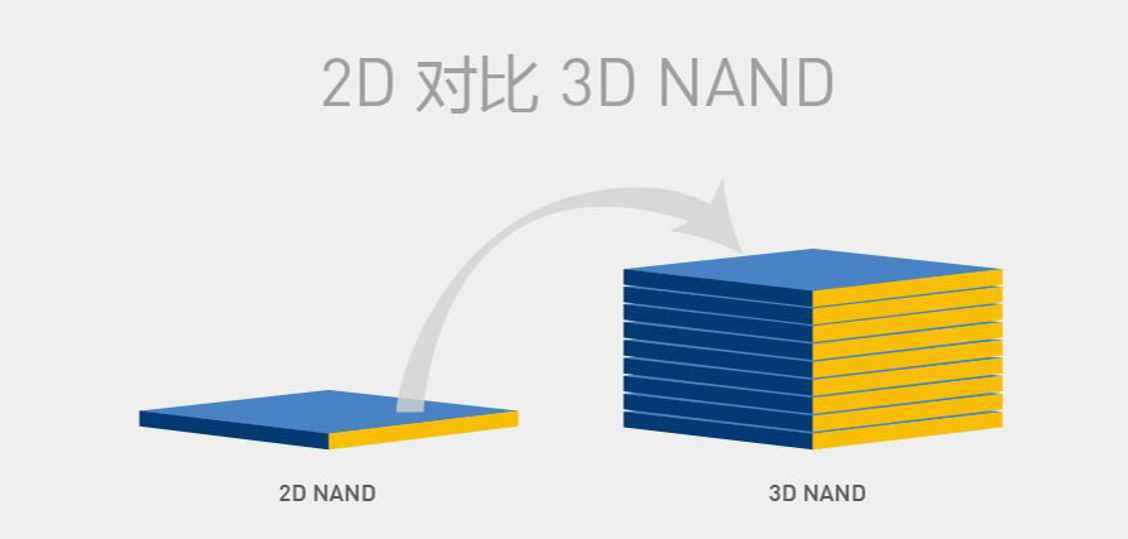 都是存储器，但ram、rom、闪存、硬盘怎么分？