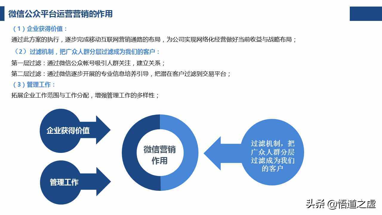 如何写一份靠谱的微信公众平台运营营销计划方案