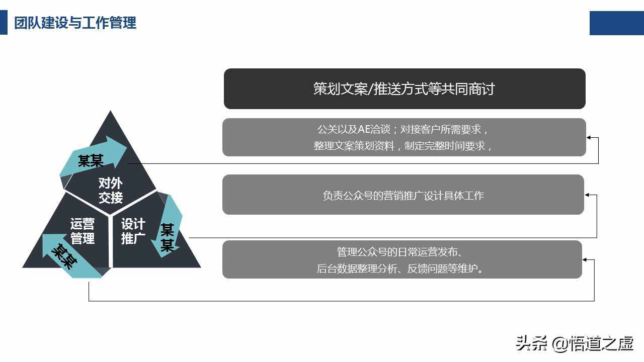 如何写一份靠谱的微信公众平台运营营销计划方案