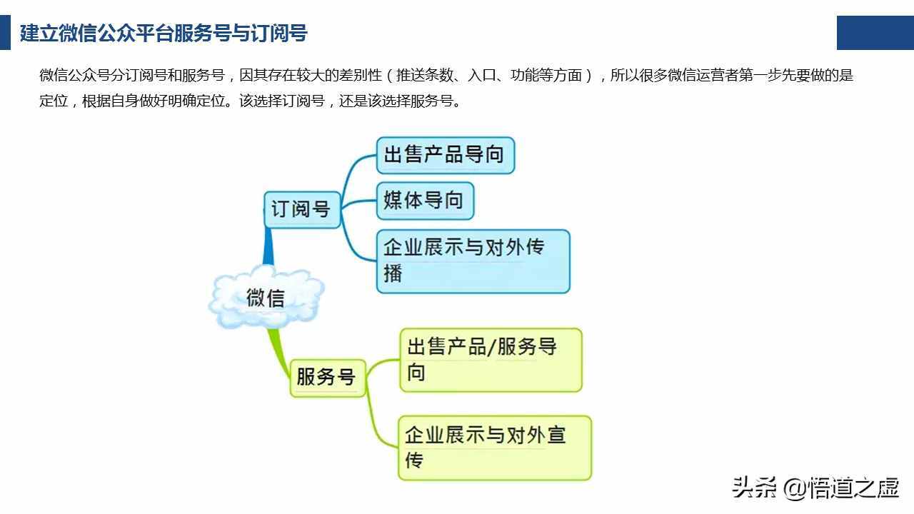 如何写一份靠谱的微信公众平台运营营销计划方案