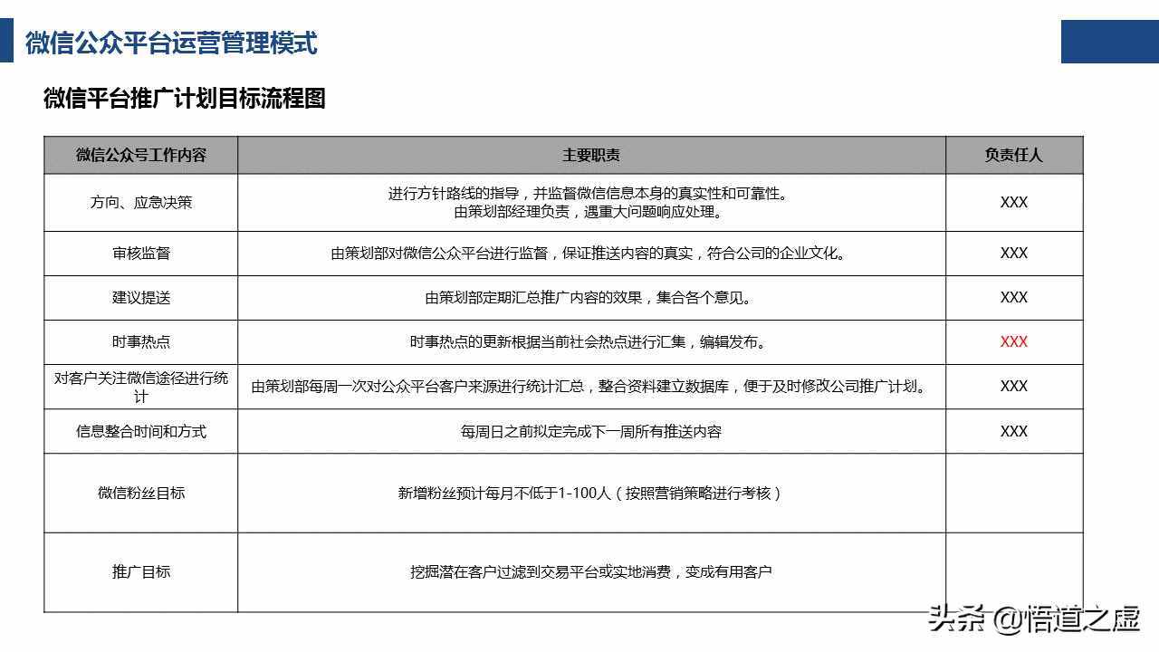 如何写一份靠谱的微信公众平台运营营销计划方案