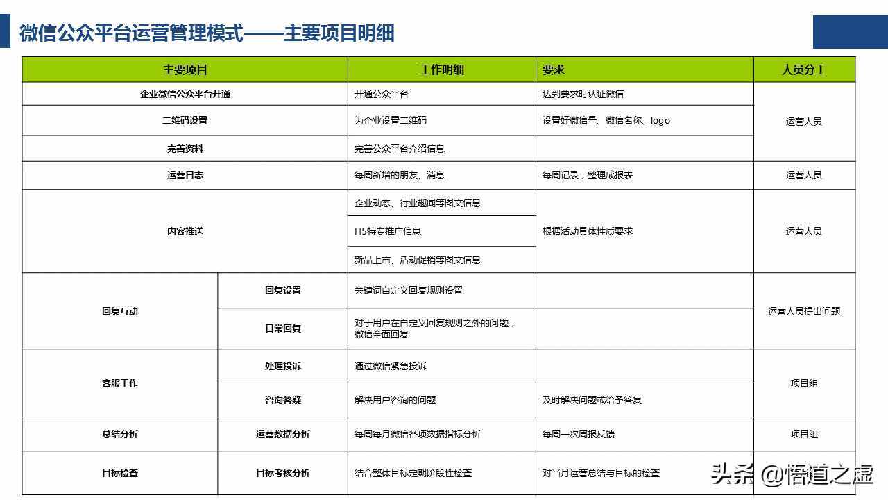 如何写一份靠谱的微信公众平台运营营销计划方案