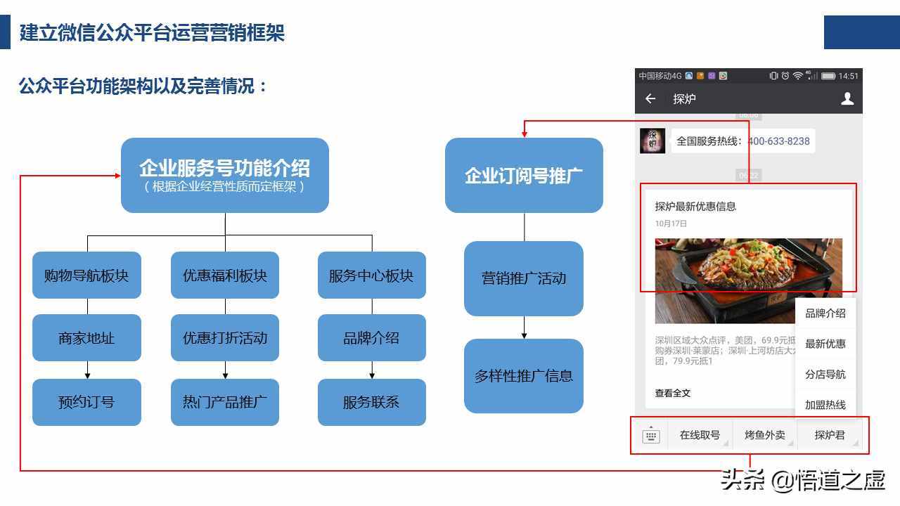 如何写一份靠谱的微信公众平台运营营销计划方案