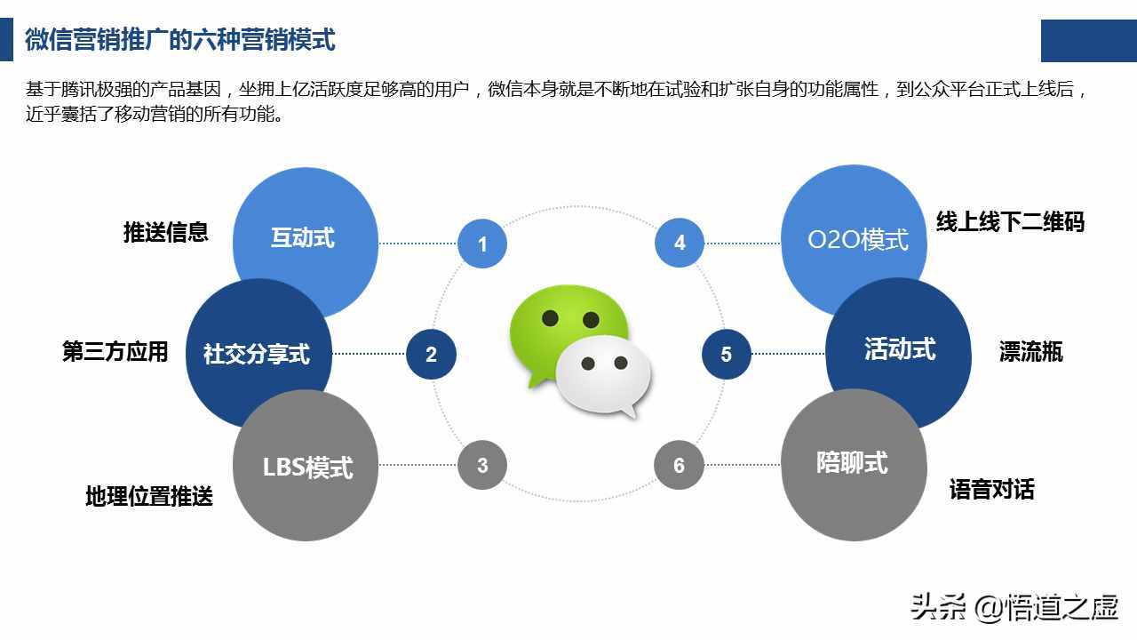 如何写一份靠谱的微信公众平台运营营销计划方案