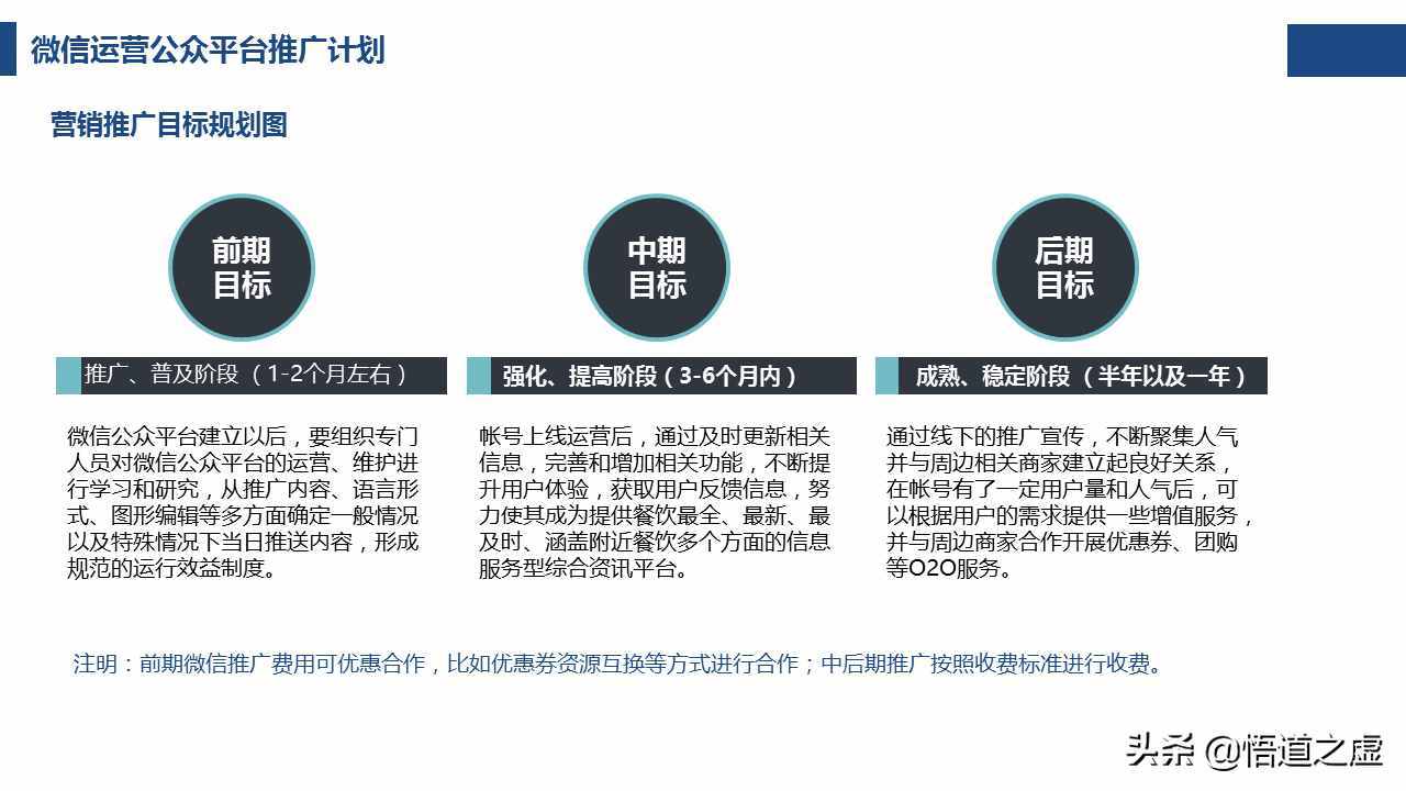 如何写一份靠谱的微信公众平台运营营销计划方案