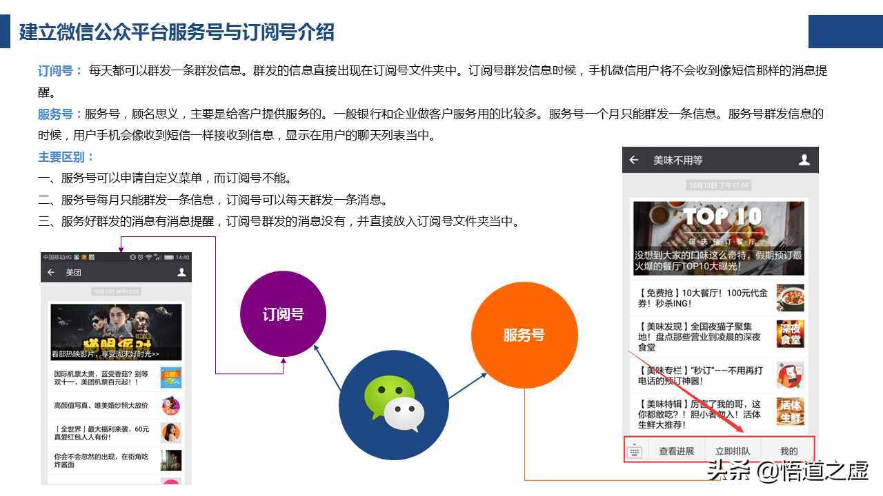 如何写一份靠谱的微信公众平台运营营销计划方案