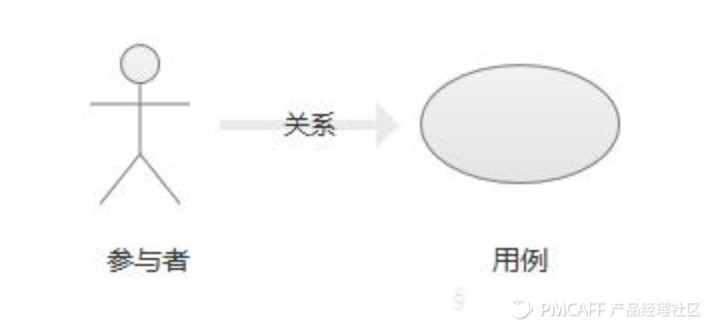 一份业务流程梳理 流程图绘制指南