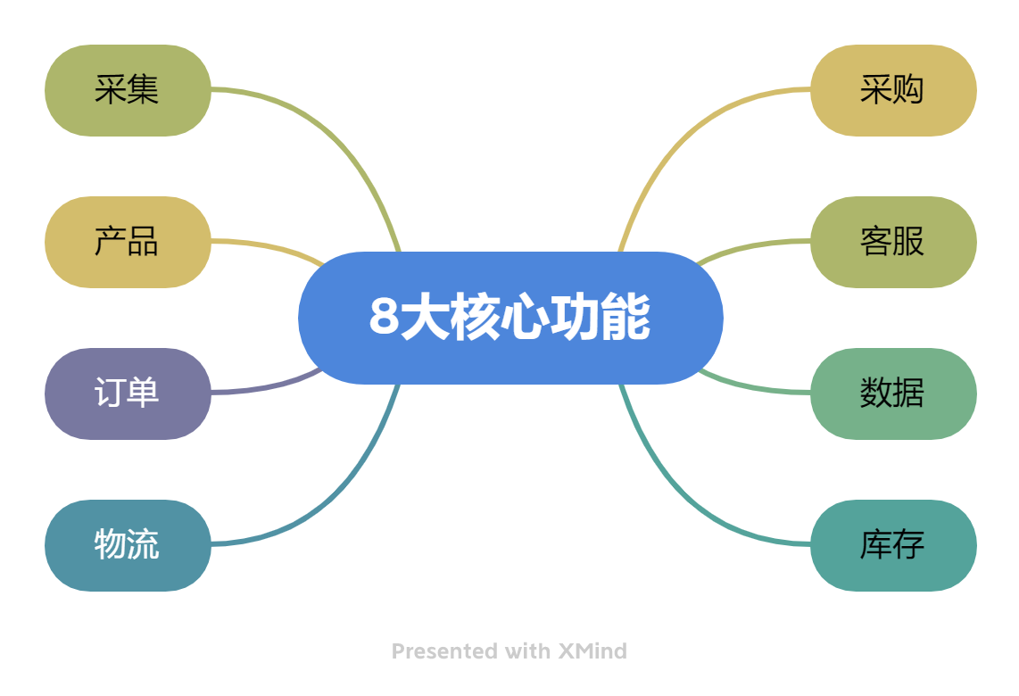 跨境电商erp全称是什么（十大跨境电商erp排名）