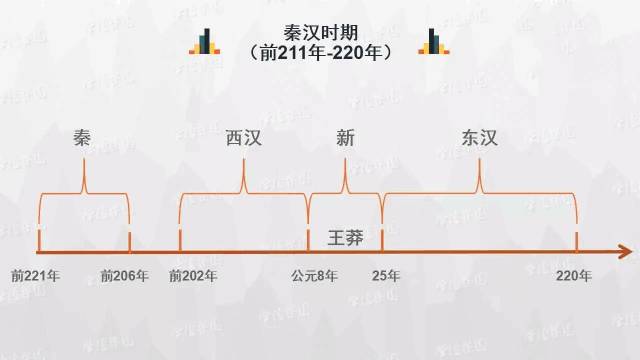 时间轴：历史学科知识实用思维导图