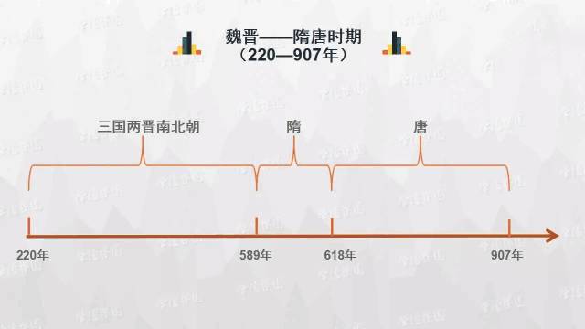 时间轴：历史学科知识实用思维导图