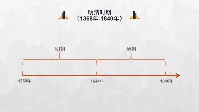 时间轴：历史学科知识实用思维导图