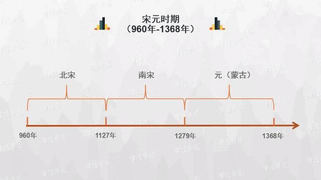 时间轴：历史学科知识实用思维导图