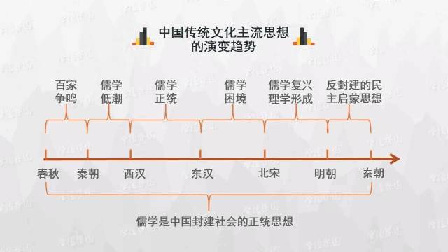 时间轴：历史学科知识实用思维导图