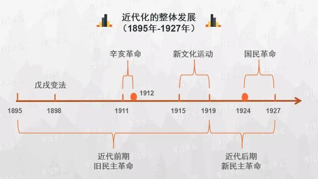 时间轴：历史学科知识实用思维导图