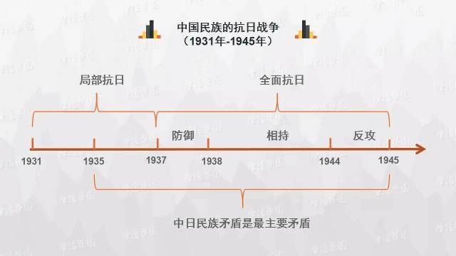 时间轴：历史学科知识实用思维导图