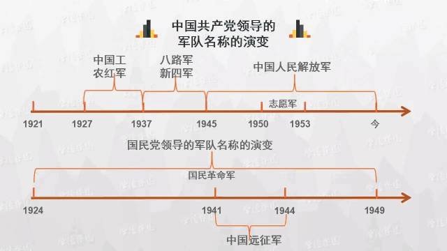 时间轴：历史学科知识实用思维导图