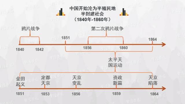 时间轴：历史学科知识实用思维导图