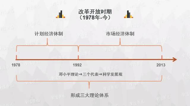 时间轴：历史学科知识实用思维导图