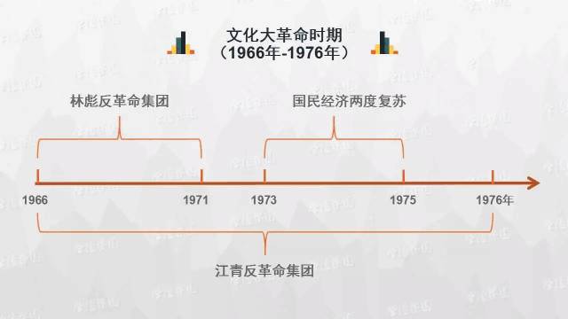 时间轴：历史学科知识实用思维导图