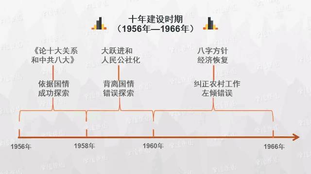 时间轴：历史学科知识实用思维导图