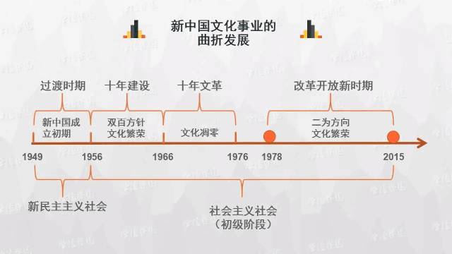 时间轴：历史学科知识实用思维导图