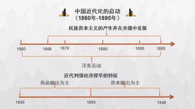 时间轴：历史学科知识实用思维导图