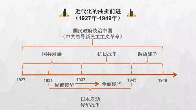 时间轴：历史学科知识实用思维导图