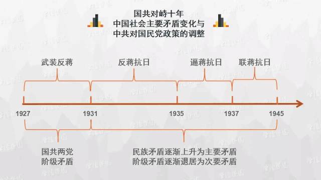 时间轴：历史学科知识实用思维导图