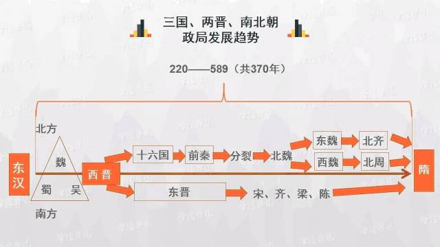 时间轴：历史学科知识实用思维导图