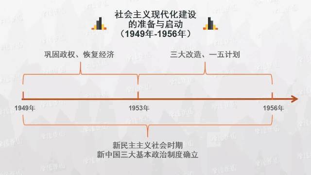 时间轴：历史学科知识实用思维导图