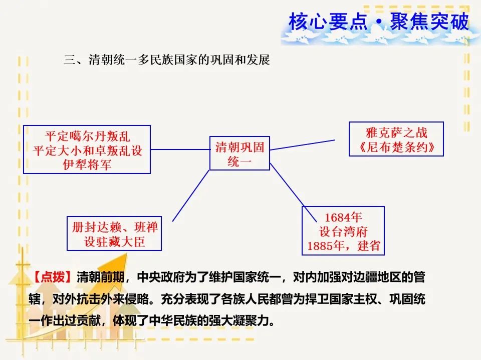 部编版七年级历史下册思维导图汇总