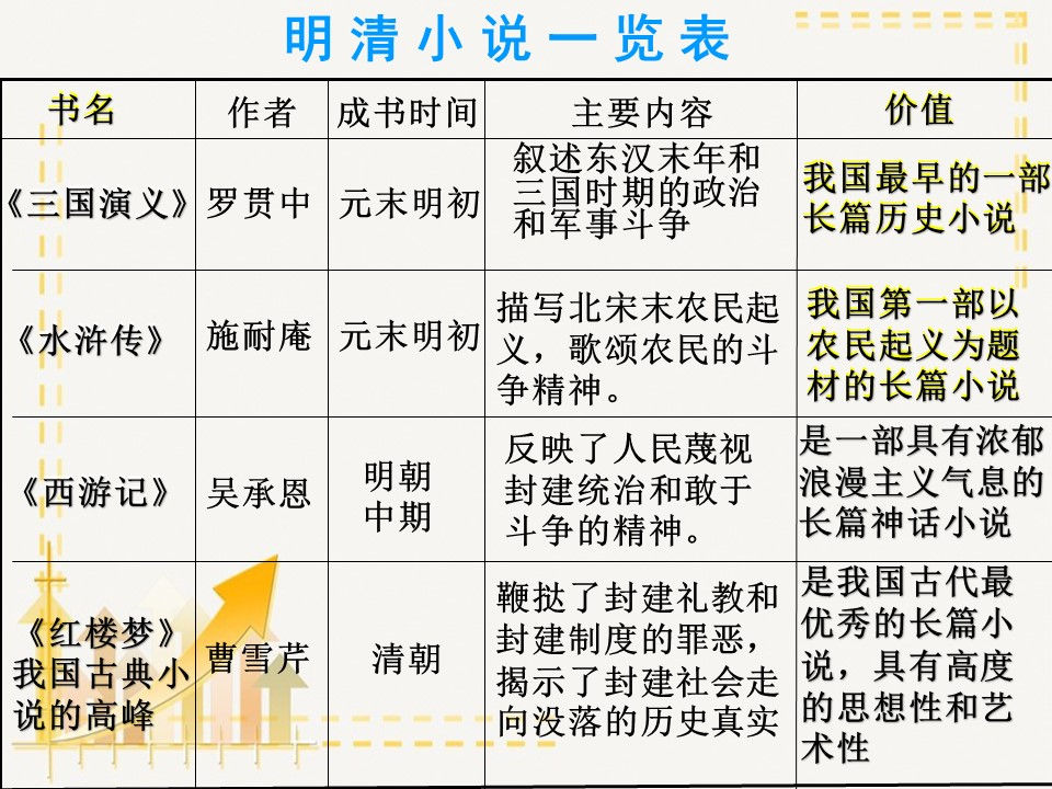 部编版七年级历史下册思维导图汇总