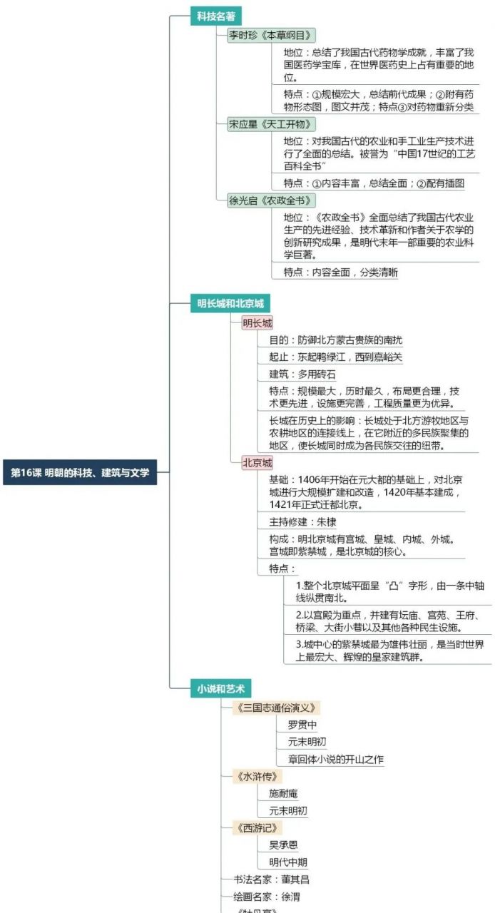 部编版七年级历史下册思维导图汇总