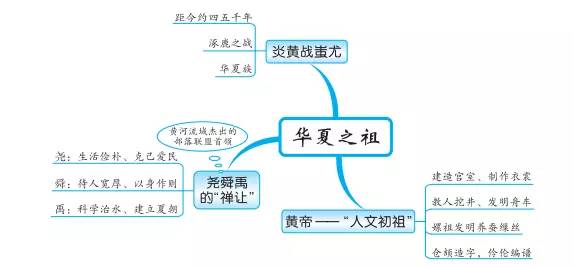 中考必备丨最全初中中国古代史思维导图，值得收藏！