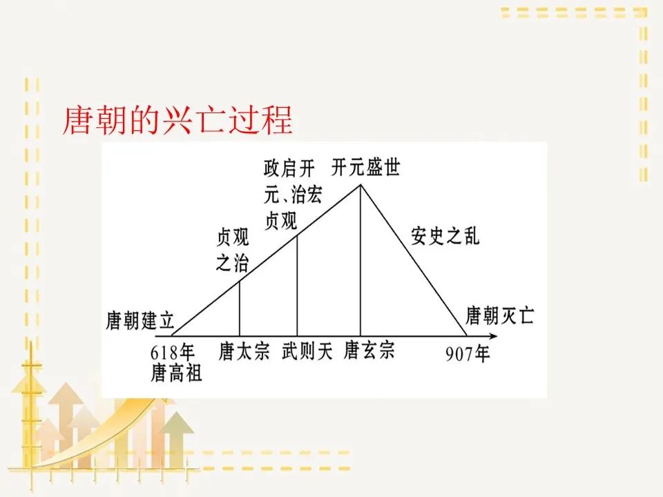 部编版七年级历史下册思维导图汇总