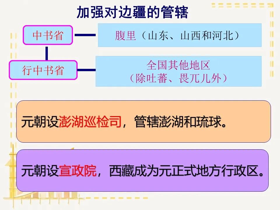 部编版七年级历史下册思维导图汇总