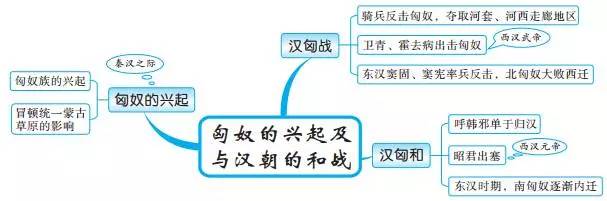 中考必备丨最全初中中国古代史思维导图，值得收藏！