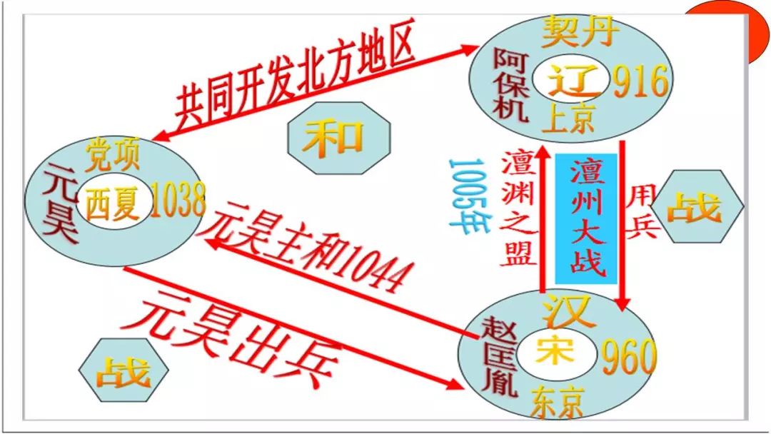 部编版七年级历史下册思维导图汇总