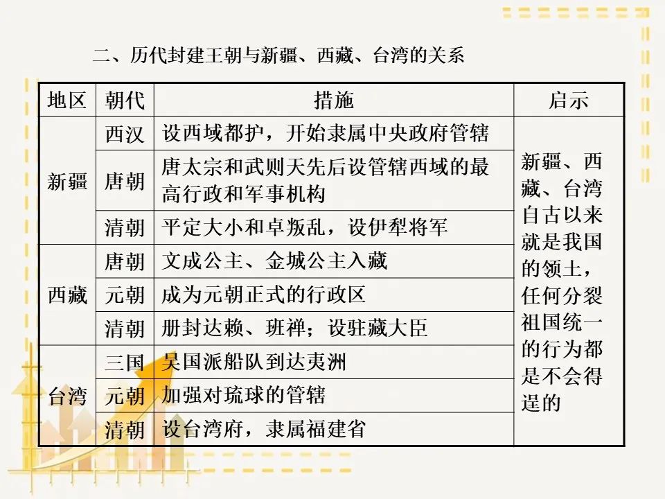 部编版七年级历史下册思维导图汇总