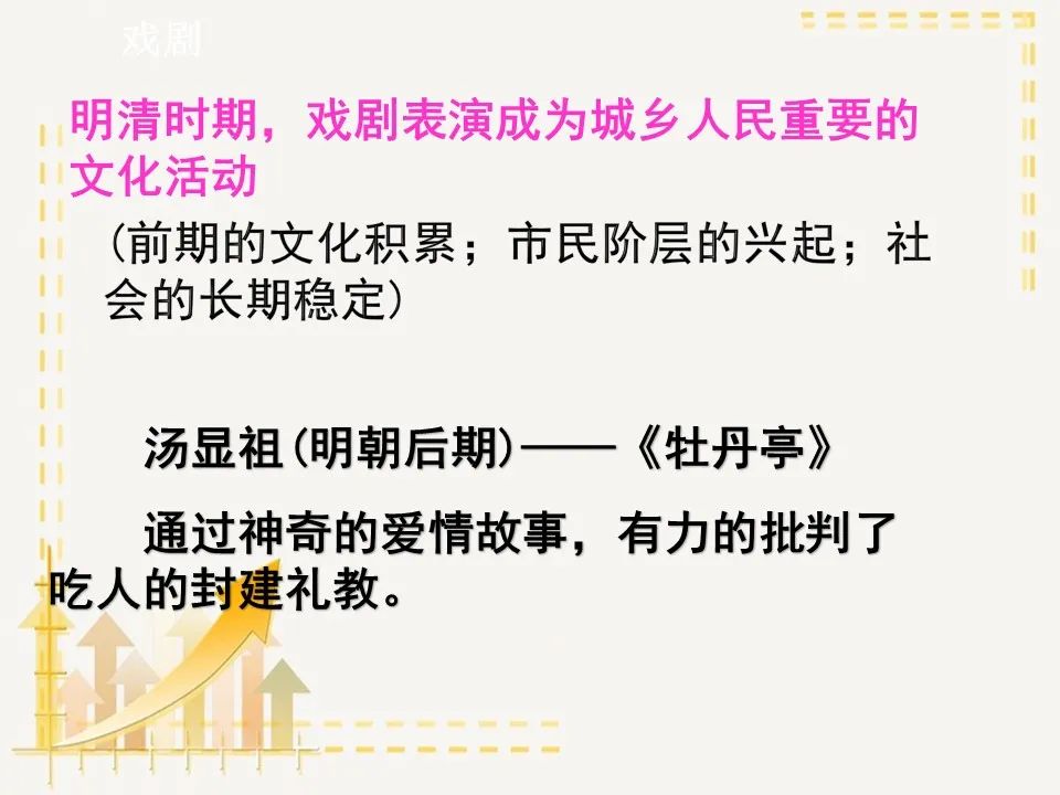 部编版七年级历史下册思维导图汇总