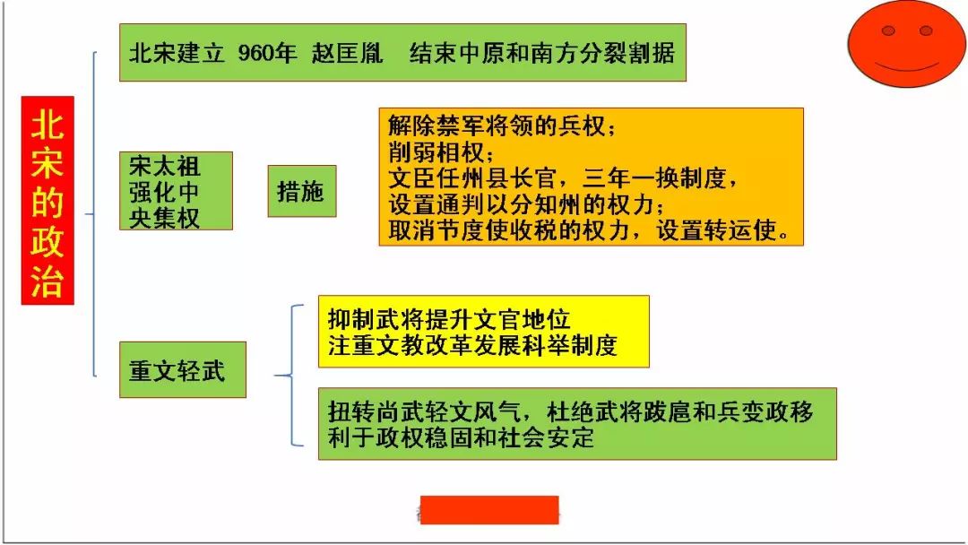 部编版七年级历史下册思维导图汇总